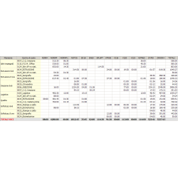 Software Centri di Costo, Commesse, Mansioni, dipendenti