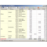 Software Centri di Costo, Commesse, Mansioni, dipendenti