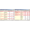 Software Centri di Costo, Commesse, Mansioni, dipendenti
